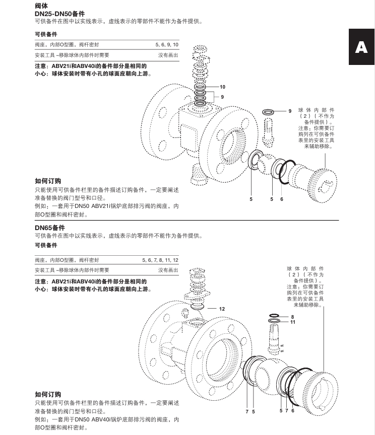 斯派莎克ABV21i与ABV40i锅炉排污阀备件