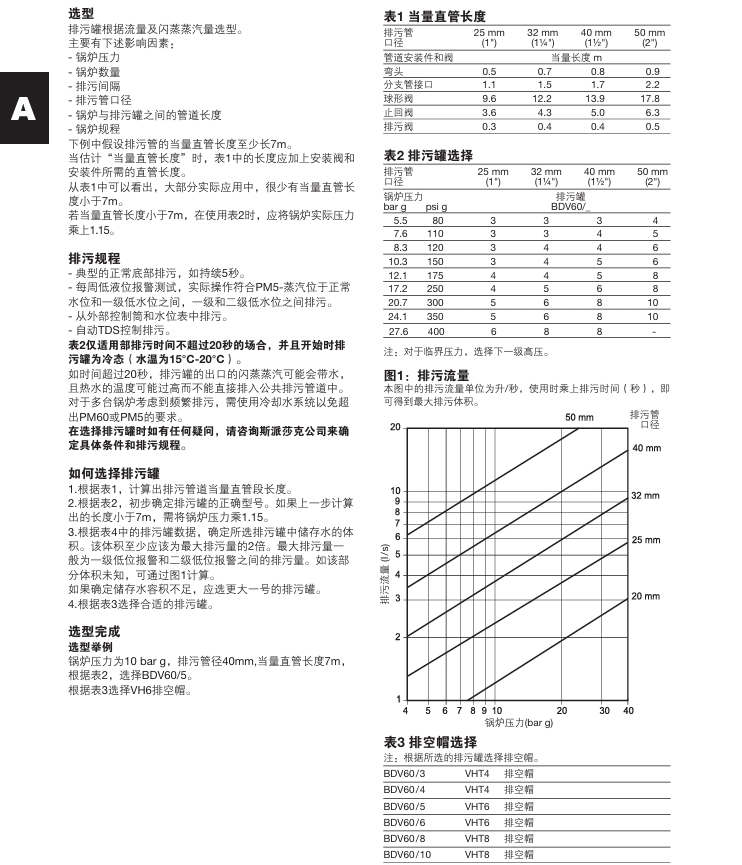 斯派莎克BDV60排污罐选型
