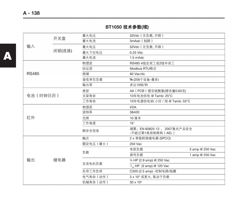 斯派莎克BT1050锅炉排污控制器技术参数