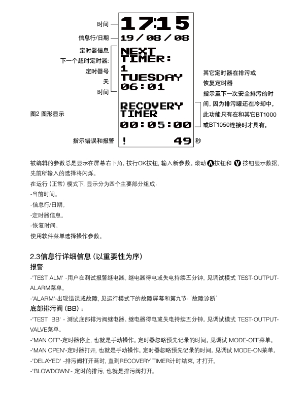 斯派莎克BT1050排污控制器使用说明