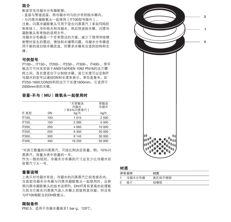 斯派莎克 IT冷凝水分布器参数