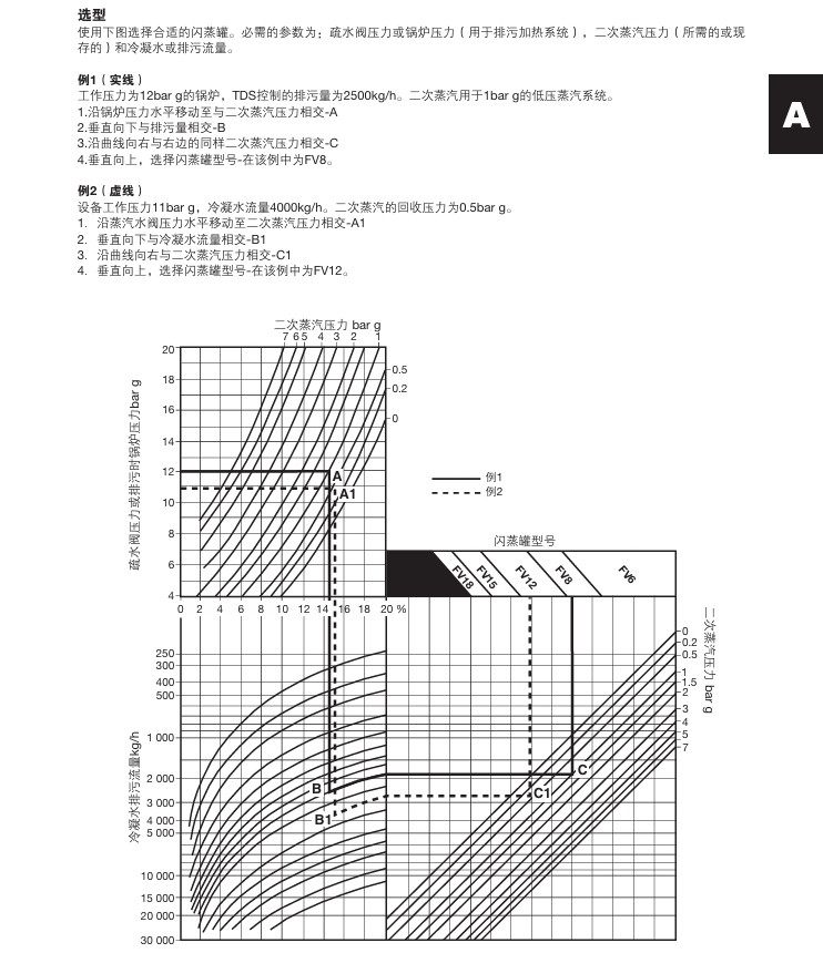 斯派莎克FV型闪蒸罐选型参数