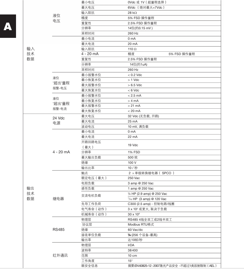 斯派莎克LC2650液位控制器技术参数