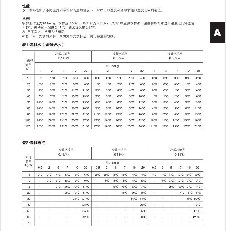 斯派莎克SC20采样冷却器性能参数