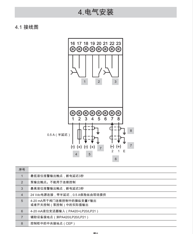 斯派莎克LCR2251液位控制器接线图