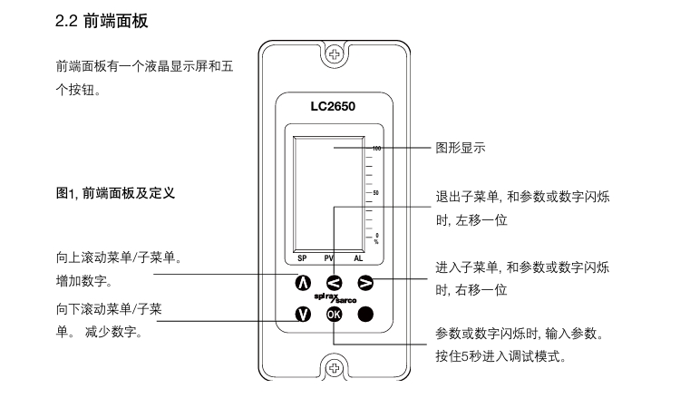 斯派莎克LC2650液位控制器面板说明书