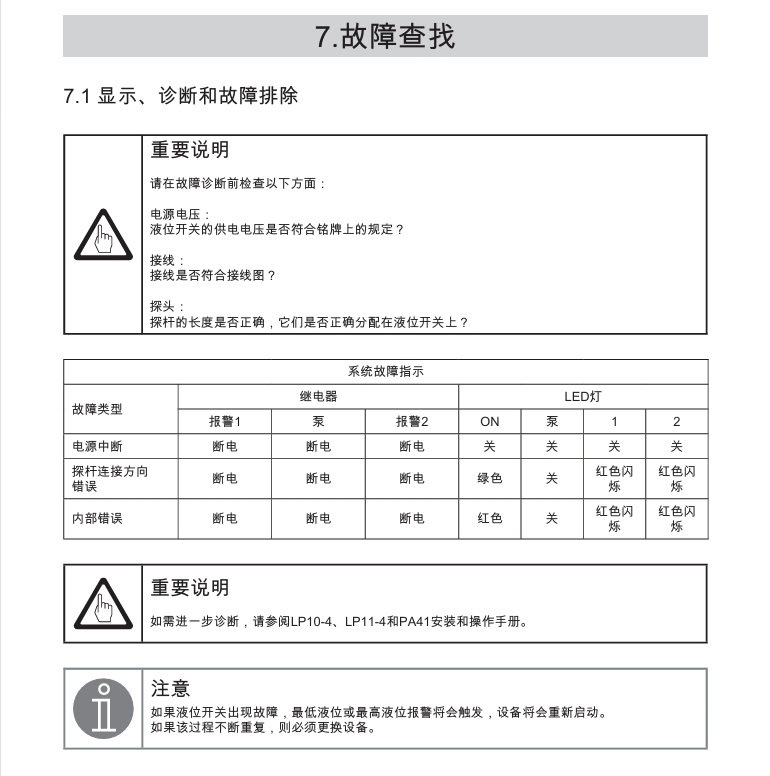 斯派莎克LCS1350液位开关故障查找