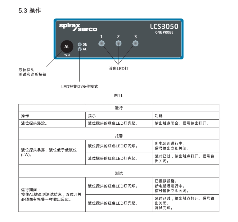 斯派莎克LCS3050单探头低液位开关操作步骤