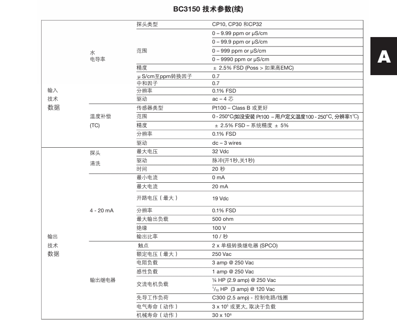 斯派莎克BC3150锅炉排污控制器技术参数